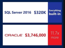 マイクロソフト、オラクルから「SQL Server」への移行で無償ライセンスを提供へ
