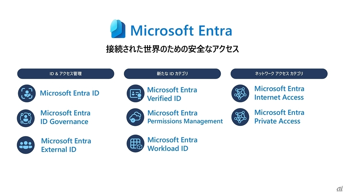 Microsoft Entraファミリー