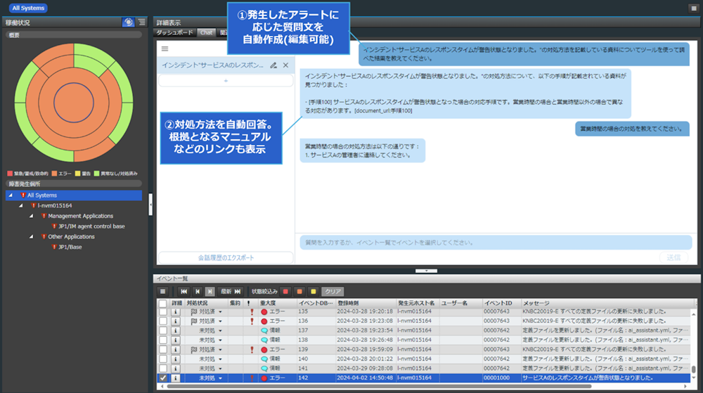 システム管理のダッシュボード：生成AIアシスタントを利用中の画面イメージ